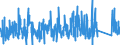 CN 87053000 /Exports /Unit = Prices (Euro/suppl. units) /Partner: Switzerland /Reporter: Eur27_2020 /87053000:Fire Fighting Vehicles (Excl. Vehicles for Transporting Persons)