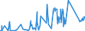 CN 87053000 /Exports /Unit = Prices (Euro/suppl. units) /Partner: Latvia /Reporter: Eur27_2020 /87053000:Fire Fighting Vehicles (Excl. Vehicles for Transporting Persons)