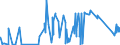 CN 87053000 /Exports /Unit = Prices (Euro/suppl. units) /Partner: Lithuania /Reporter: Eur27_2020 /87053000:Fire Fighting Vehicles (Excl. Vehicles for Transporting Persons)