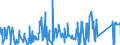 CN 87053000 /Exports /Unit = Prices (Euro/suppl. units) /Partner: Czech Rep. /Reporter: Eur27_2020 /87053000:Fire Fighting Vehicles (Excl. Vehicles for Transporting Persons)