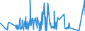 CN 87053000 /Exports /Unit = Prices (Euro/suppl. units) /Partner: Slovakia /Reporter: Eur27_2020 /87053000:Fire Fighting Vehicles (Excl. Vehicles for Transporting Persons)