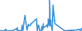 CN 87053000 /Exports /Unit = Prices (Euro/suppl. units) /Partner: Bulgaria /Reporter: Eur27_2020 /87053000:Fire Fighting Vehicles (Excl. Vehicles for Transporting Persons)