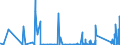 CN 87053000 /Exports /Unit = Prices (Euro/suppl. units) /Partner: Ukraine /Reporter: Eur27_2020 /87053000:Fire Fighting Vehicles (Excl. Vehicles for Transporting Persons)