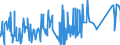 CN 87053000 /Exports /Unit = Prices (Euro/suppl. units) /Partner: Libya /Reporter: Eur27_2020 /87053000:Fire Fighting Vehicles (Excl. Vehicles for Transporting Persons)