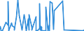 CN 87053000 /Exports /Unit = Prices (Euro/suppl. units) /Partner: Mauritania /Reporter: Eur27_2020 /87053000:Fire Fighting Vehicles (Excl. Vehicles for Transporting Persons)