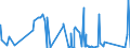 CN 87053000 /Exports /Unit = Prices (Euro/suppl. units) /Partner: Ivory Coast /Reporter: Eur27_2020 /87053000:Fire Fighting Vehicles (Excl. Vehicles for Transporting Persons)