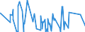 CN 87053000 /Exports /Unit = Prices (Euro/suppl. units) /Partner: Gabon /Reporter: Eur27_2020 /87053000:Fire Fighting Vehicles (Excl. Vehicles for Transporting Persons)