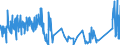 CN 87059030 /Exports /Unit = Prices (Euro/suppl. units) /Partner: Greece /Reporter: Eur27_2020 /87059030:Concrete-pumping Vehicles