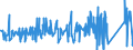 CN 87059030 /Exports /Unit = Prices (Euro/suppl. units) /Partner: Sweden /Reporter: Eur27_2020 /87059030:Concrete-pumping Vehicles