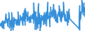CN 87059030 /Exports /Unit = Prices (Euro/suppl. units) /Partner: Switzerland /Reporter: Eur27_2020 /87059030:Concrete-pumping Vehicles
