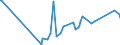 CN 87059030 /Exports /Unit = Prices (Euro/suppl. units) /Partner: Turkmenistan /Reporter: Eur28 /87059030:Concrete-pumping Vehicles