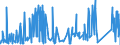 CN 87059030 /Exports /Unit = Prices (Euro/suppl. units) /Partner: Bosnia-herz. /Reporter: Eur27_2020 /87059030:Concrete-pumping Vehicles