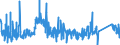 CN 8705 /Exports /Unit = Prices (Euro/ton) /Partner: Romania /Reporter: Eur27_2020 /8705:Special Purpose Motor Vehicles (Other Than Those Principally Designed for the Transport of Persons or Goods), E.g. Breakdown Lorries, Crane Lorries, Fire Fighting Vehicles, Concrete-mixer Lorries, Road Sweeper Lorries, Spraying Lorries, Mobile Workshops and Mobile Radiological Units