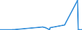 CN 87071010 /Exports /Unit = Prices (Euro/suppl. units) /Partner: Latvia /Reporter: Eur27_2020 /87071010:Bodies for the Industrial Assembly of Motor Cars and Other Motor Vehicles Principally Designed for the Transport of Persons