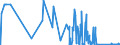 CN 87071010 /Exports /Unit = Prices (Euro/suppl. units) /Partner: Bulgaria /Reporter: Eur27_2020 /87071010:Bodies for the Industrial Assembly of Motor Cars and Other Motor Vehicles Principally Designed for the Transport of Persons