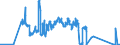 CN 87071010 /Exports /Unit = Prices (Euro/suppl. units) /Partner: Ukraine /Reporter: Eur27_2020 /87071010:Bodies for the Industrial Assembly of Motor Cars and Other Motor Vehicles Principally Designed for the Transport of Persons