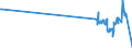 CN 87071010 /Exports /Unit = Prices (Euro/suppl. units) /Partner: Belarus /Reporter: European Union /87071010:Bodies for the Industrial Assembly of Motor Cars and Other Motor Vehicles Principally Designed for the Transport of Persons