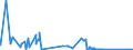 CN 87071010 /Exports /Unit = Prices (Euro/suppl. units) /Partner: Croatia /Reporter: Eur27_2020 /87071010:Bodies for the Industrial Assembly of Motor Cars and Other Motor Vehicles Principally Designed for the Transport of Persons