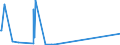 CN 87071090 /Exports /Unit = Prices (Euro/suppl. units) /Partner: Equat.guinea /Reporter: Eur27_2020 /87071090:Bodies for Motor Cars and Other Motor Vehicles Principally Designed for the Transport of Persons (Excl. Those for Industrial Assembly of Subheading 8707.10.10)
