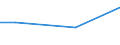 CN 87085090 /Exports /Unit = Prices (Euro/ton) /Partner: Kosovo /Reporter: European Union /87085090:Drive-axles With Differential, Whether or not Provided With Other Transmission Components, for Motor Vehicles (Excl. Those for the Industrial Assembly of Certain Motor Vehicles of Subheading 8708.50.10)