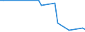KN 87119010 /Exporte /Einheit = Preise (Euro/Bes. Maßeinheiten) /Partnerland: Gibraltar /Meldeland: Europäische Union /87119010:Fahrr„der, mit Einem Elektromotorischen Hilfsantrieb mit Einer Nenndauerleistung <= 250 W