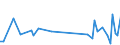 KN 87119010 /Exporte /Einheit = Preise (Euro/Bes. Maßeinheiten) /Partnerland: Tuerkei /Meldeland: Europäische Union /87119010:Fahrr„der, mit Einem Elektromotorischen Hilfsantrieb mit Einer Nenndauerleistung <= 250 W