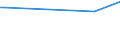 KN 87119010 /Exporte /Einheit = Preise (Euro/Bes. Maßeinheiten) /Partnerland: Georgien /Meldeland: Europäische Union /87119010:Fahrr„der, mit Einem Elektromotorischen Hilfsantrieb mit Einer Nenndauerleistung <= 250 W
