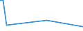 KN 87119010 /Exporte /Einheit = Preise (Euro/Bes. Maßeinheiten) /Partnerland: Senegal /Meldeland: Eur28 /87119010:Fahrr„der, mit Einem Elektromotorischen Hilfsantrieb mit Einer Nenndauerleistung <= 250 W