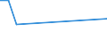 KN 87119010 /Exporte /Einheit = Preise (Euro/Bes. Maßeinheiten) /Partnerland: Namibia /Meldeland: Europäische Union /87119010:Fahrr„der, mit Einem Elektromotorischen Hilfsantrieb mit Einer Nenndauerleistung <= 250 W