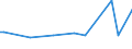 KN 87119010 /Exporte /Einheit = Preise (Euro/Bes. Maßeinheiten) /Partnerland: Kolumbien /Meldeland: Europäische Union /87119010:Fahrr„der, mit Einem Elektromotorischen Hilfsantrieb mit Einer Nenndauerleistung <= 250 W