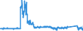 CN 8711 /Exports /Unit = Prices (Euro/ton) /Partner: France /Reporter: Eur27_2020 /8711:Motorcycles, Incl. Mopeds, and Cycles Fitted With an Auxiliary Motor, With or Without Side-cars; Side-cars