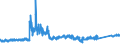 CN 8711 /Exports /Unit = Prices (Euro/ton) /Partner: Netherlands /Reporter: Eur27_2020 /8711:Motorcycles, Incl. Mopeds, and Cycles Fitted With an Auxiliary Motor, With or Without Side-cars; Side-cars