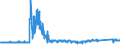 CN 8711 /Exports /Unit = Prices (Euro/ton) /Partner: Germany /Reporter: Eur27_2020 /8711:Motorcycles, Incl. Mopeds, and Cycles Fitted With an Auxiliary Motor, With or Without Side-cars; Side-cars