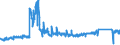 CN 8711 /Exports /Unit = Prices (Euro/ton) /Partner: Italy /Reporter: Eur27_2020 /8711:Motorcycles, Incl. Mopeds, and Cycles Fitted With an Auxiliary Motor, With or Without Side-cars; Side-cars