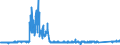 CN 8711 /Exports /Unit = Prices (Euro/ton) /Partner: Greece /Reporter: Eur27_2020 /8711:Motorcycles, Incl. Mopeds, and Cycles Fitted With an Auxiliary Motor, With or Without Side-cars; Side-cars