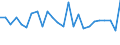 CN 8711 /Exports /Unit = Prices (Euro/ton) /Partner: United Kingdom(Northern Ireland) /Reporter: Eur27_2020 /8711:Motorcycles, Incl. Mopeds, and Cycles Fitted With an Auxiliary Motor, With or Without Side-cars; Side-cars