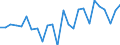 CN 8711 /Exports /Unit = Prices (Euro/ton) /Partner: United Kingdom(Excluding Northern Ireland) /Reporter: Eur27_2020 /8711:Motorcycles, Incl. Mopeds, and Cycles Fitted With an Auxiliary Motor, With or Without Side-cars; Side-cars