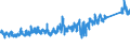 CN 8711 /Exports /Unit = Prices (Euro/ton) /Partner: Norway /Reporter: Eur27_2020 /8711:Motorcycles, Incl. Mopeds, and Cycles Fitted With an Auxiliary Motor, With or Without Side-cars; Side-cars