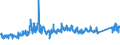 CN 8711 /Exports /Unit = Prices (Euro/ton) /Partner: Sweden /Reporter: Eur27_2020 /8711:Motorcycles, Incl. Mopeds, and Cycles Fitted With an Auxiliary Motor, With or Without Side-cars; Side-cars
