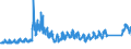 CN 8711 /Exports /Unit = Prices (Euro/ton) /Partner: Finland /Reporter: Eur27_2020 /8711:Motorcycles, Incl. Mopeds, and Cycles Fitted With an Auxiliary Motor, With or Without Side-cars; Side-cars