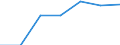 CN 8711 /Exports /Unit = Prices (Euro/ton) /Partner: Switzerland /Reporter: Eur27 /8711:Motorcycles, Incl. Mopeds, and Cycles Fitted With an Auxiliary Motor, With or Without Side-cars; Side-cars