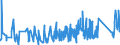 CN 8711 /Exports /Unit = Prices (Euro/ton) /Partner: Liechtenstein /Reporter: Eur27_2020 /8711:Motorcycles, Incl. Mopeds, and Cycles Fitted With an Auxiliary Motor, With or Without Side-cars; Side-cars