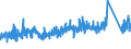 CN 8711 /Exports /Unit = Prices (Euro/ton) /Partner: Gibraltar /Reporter: Eur27_2020 /8711:Motorcycles, Incl. Mopeds, and Cycles Fitted With an Auxiliary Motor, With or Without Side-cars; Side-cars