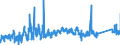 CN 8711 /Exports /Unit = Prices (Euro/ton) /Partner: Estonia /Reporter: Eur27_2020 /8711:Motorcycles, Incl. Mopeds, and Cycles Fitted With an Auxiliary Motor, With or Without Side-cars; Side-cars
