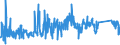 CN 8711 /Exports /Unit = Prices (Euro/ton) /Partner: Romania /Reporter: Eur27_2020 /8711:Motorcycles, Incl. Mopeds, and Cycles Fitted With an Auxiliary Motor, With or Without Side-cars; Side-cars