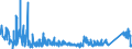 CN 8711 /Exports /Unit = Prices (Euro/ton) /Partner: Belarus /Reporter: Eur27_2020 /8711:Motorcycles, Incl. Mopeds, and Cycles Fitted With an Auxiliary Motor, With or Without Side-cars; Side-cars