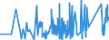 CN 8711 /Exports /Unit = Prices (Euro/ton) /Partner: Azerbaijan /Reporter: Eur27_2020 /8711:Motorcycles, Incl. Mopeds, and Cycles Fitted With an Auxiliary Motor, With or Without Side-cars; Side-cars
