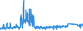 CN 8711 /Exports /Unit = Prices (Euro/ton) /Partner: Slovenia /Reporter: Eur27_2020 /8711:Motorcycles, Incl. Mopeds, and Cycles Fitted With an Auxiliary Motor, With or Without Side-cars; Side-cars