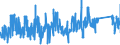 CN 8711 /Exports /Unit = Prices (Euro/ton) /Partner: Algeria /Reporter: Eur27_2020 /8711:Motorcycles, Incl. Mopeds, and Cycles Fitted With an Auxiliary Motor, With or Without Side-cars; Side-cars