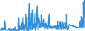 CN 8711 /Exports /Unit = Prices (Euro/ton) /Partner: Egypt /Reporter: Eur27_2020 /8711:Motorcycles, Incl. Mopeds, and Cycles Fitted With an Auxiliary Motor, With or Without Side-cars; Side-cars